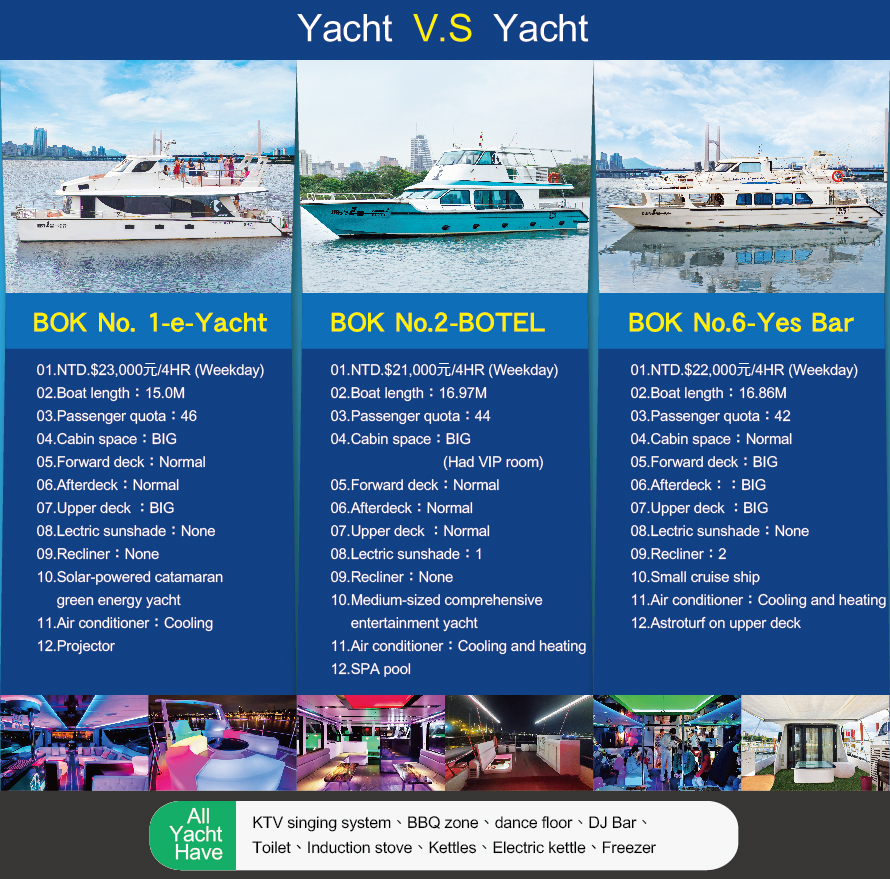Yacht content comparison