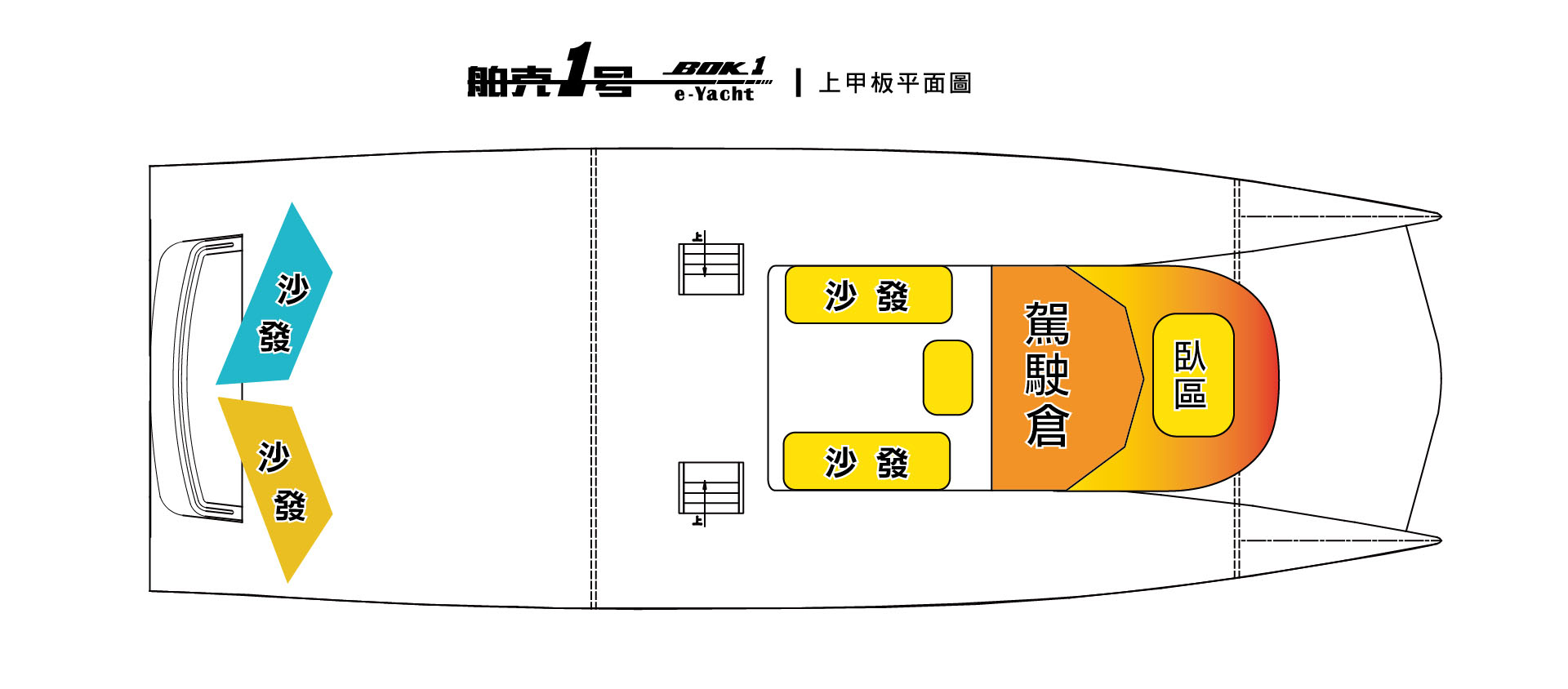 舶克遊艇1號上甲板平面圖